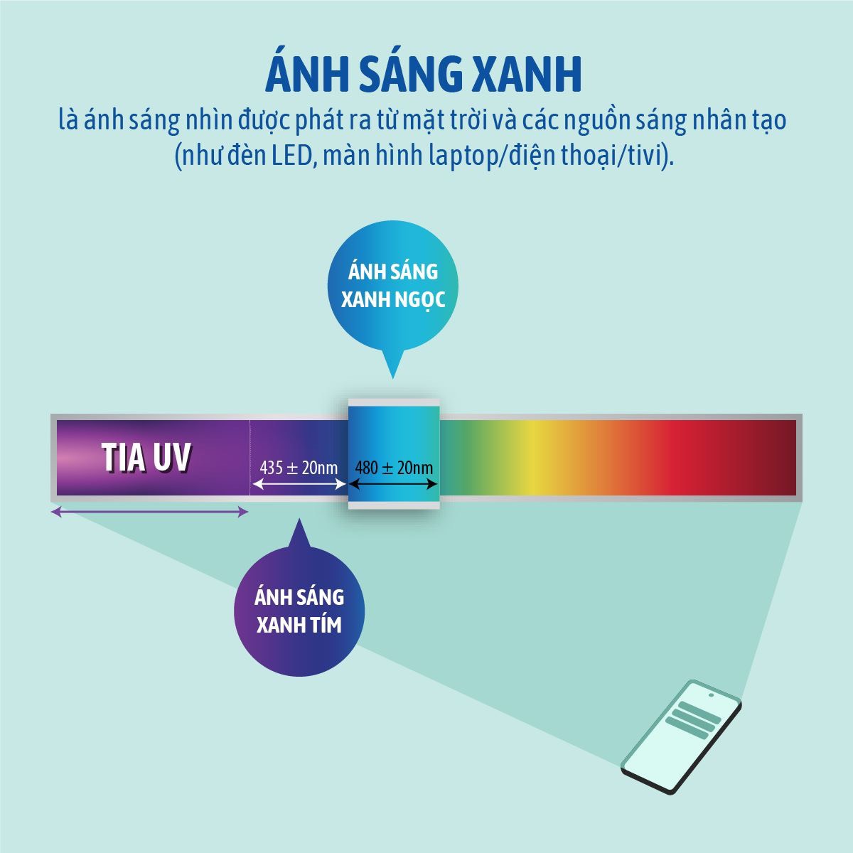 3. Ứng Dụng Của Ánh Sáng Xanh Tím